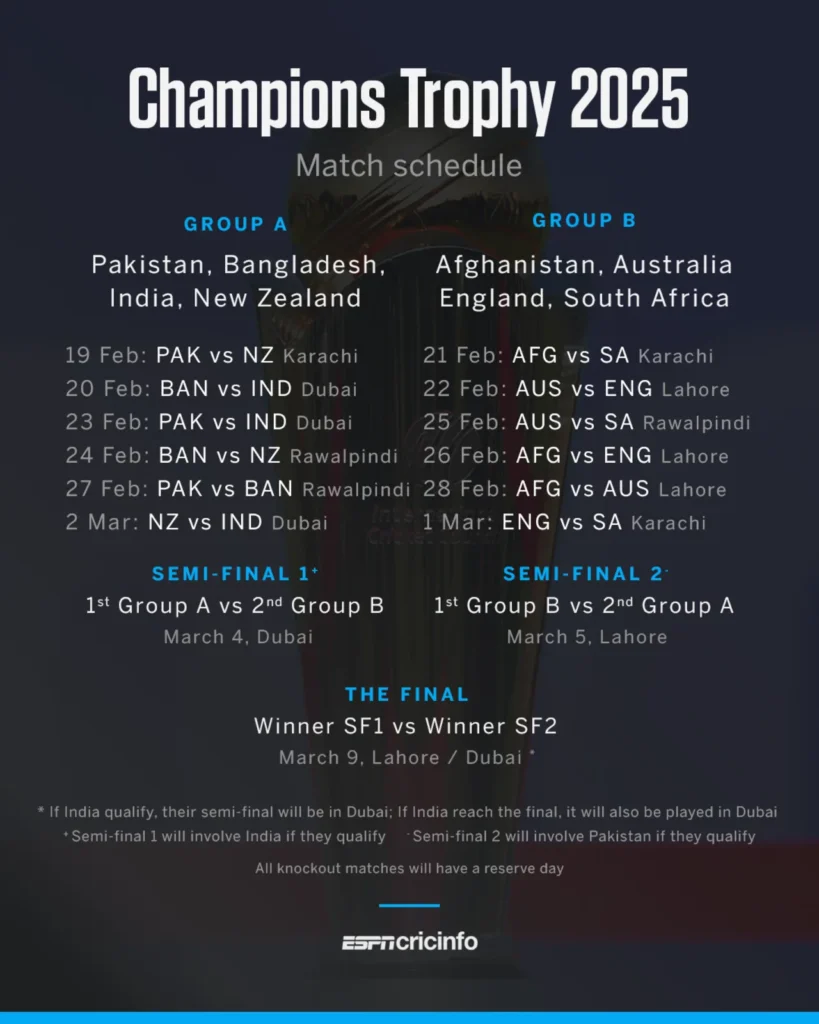 ICC Champions Trophy 2025 Indian Matches Ticket & Guide